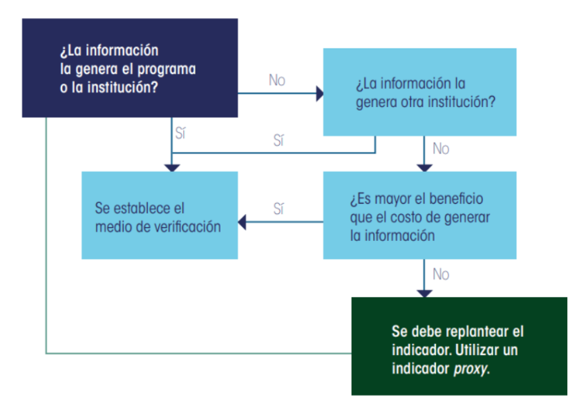 Medios de verificación Medios de verificación