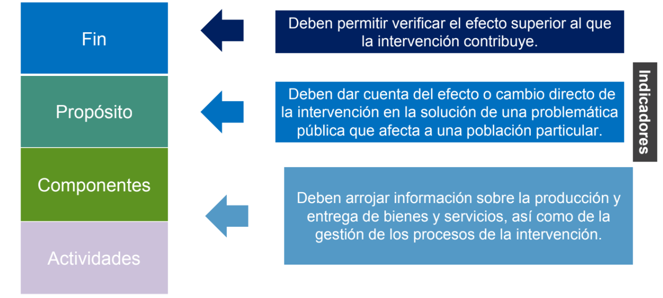Objetivos e indicadores Objetivos e indicadores
