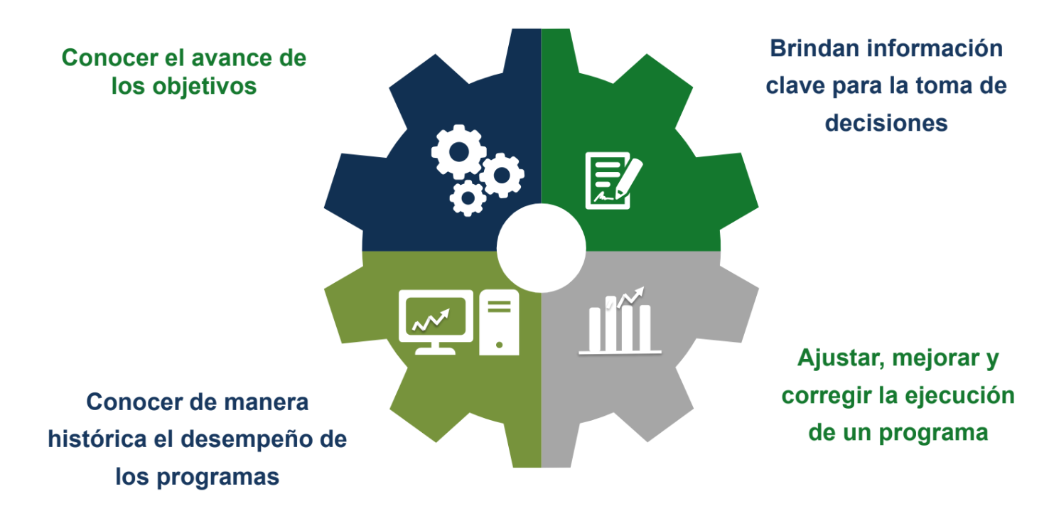 ¿Por qué utilizamos indicadores ¿Por qué utilizamos indicadores