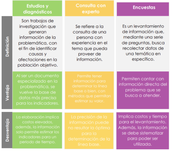 Alternativas para la generación de líneas base Alternativas para la generación de líneas base