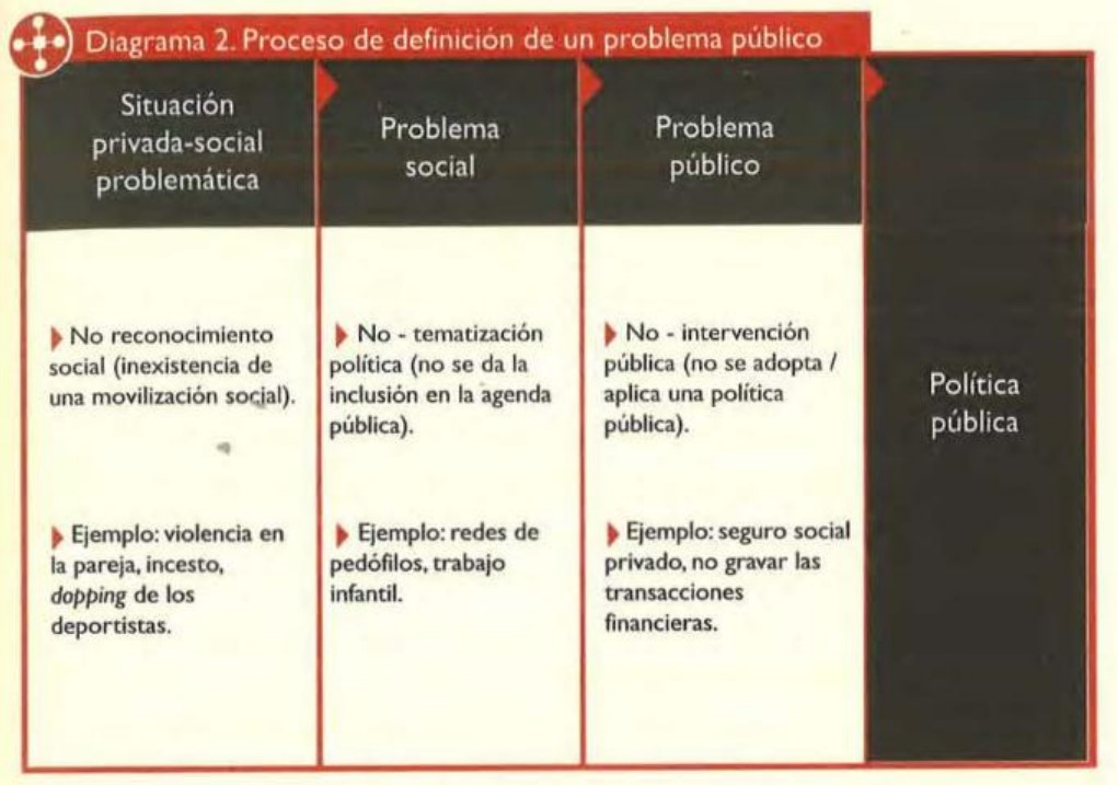 Análisis del problema Análisis del problema