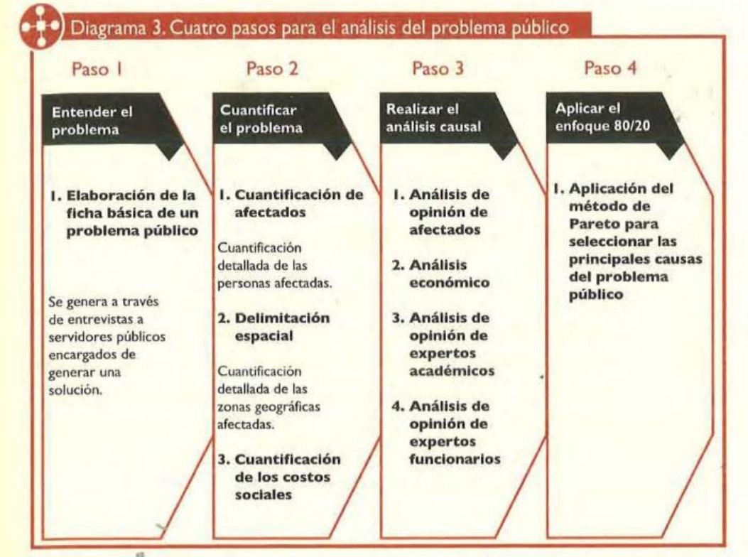 Análisis del problema Análisis del problema