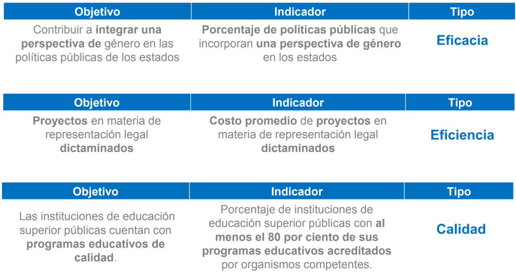 Ejemplos - dimensiones de desempeño Ejemplos - dimensiones de desempeño