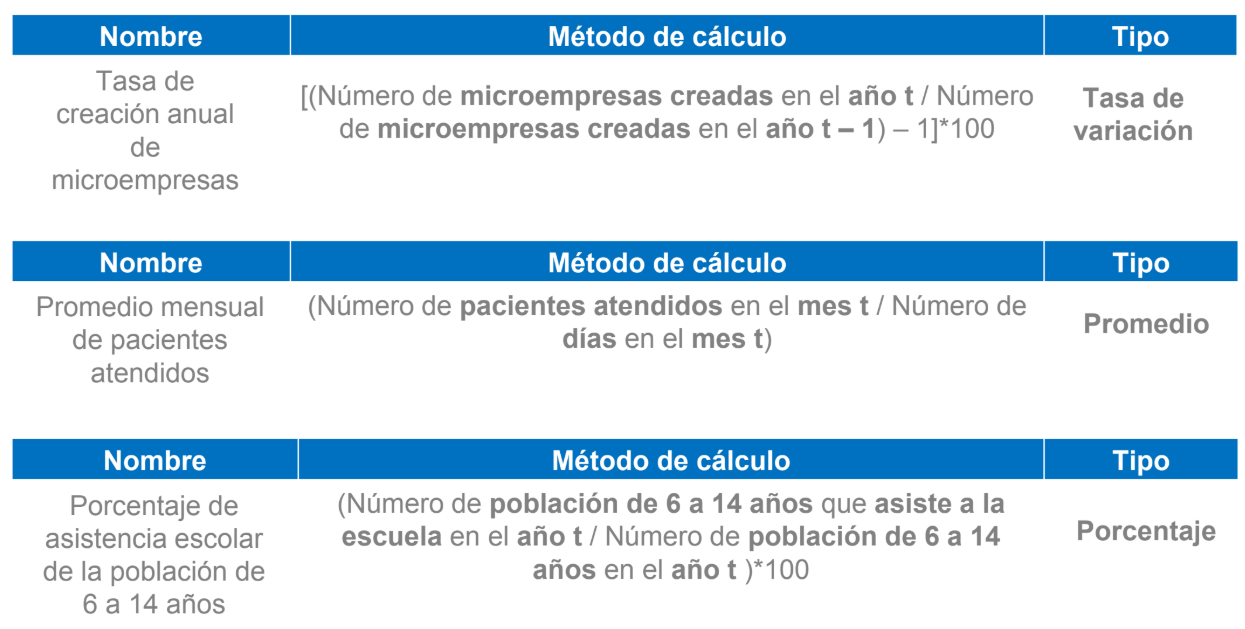 Ejemplos - tipos de indicadores Ejemplos - tipos de indicadores