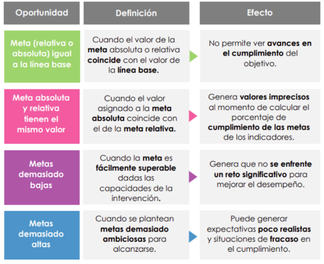 Errores comunes en el establecimiento de metas Errores comunes en el establecimiento de metas