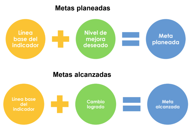 Establecimiento de metas Establecimiento de metas