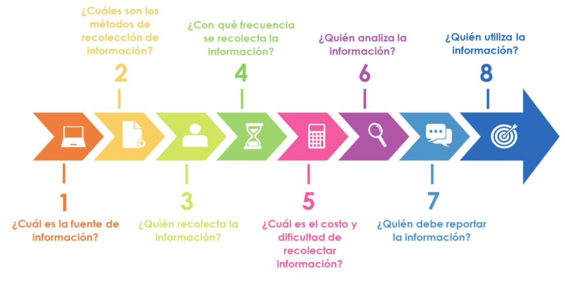 Medios de verificación Medios de verificación