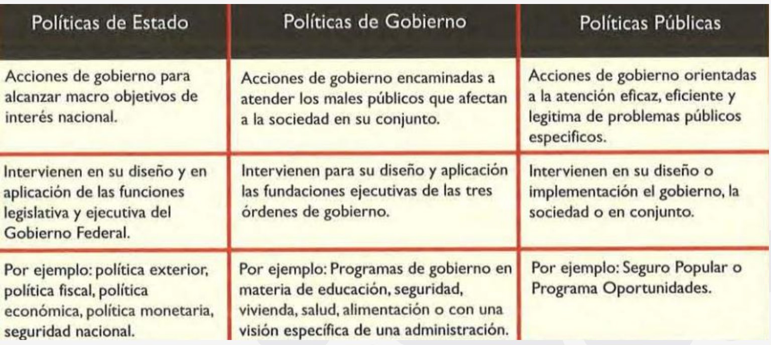 Retomado de “Diseño de Políticas Públicas”, Corzo, J. 2012. Retomado de “Diseño de Políticas Públicas”, Corzo, J. 2012.