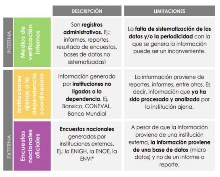 Tipos de fuentes de información Tipos de fuentes de información