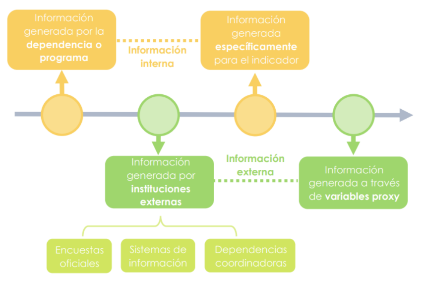 Tipos de fuentes de información Tipos de fuentes de información