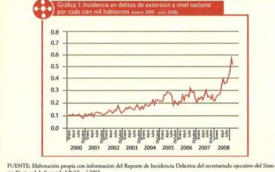 Introducción a las Políticas Públicas